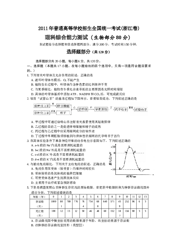 2011年浙江省高考理综生物试题与答案.docx 第1页
