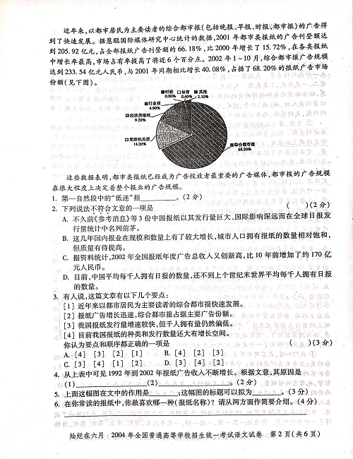 2004年上海高考语文真题试卷（PDF版）.pdf 第2页