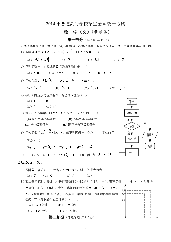 2014年北京高考文科数学试题及答案.doc 第1页