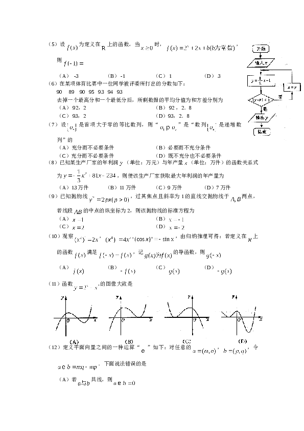 2010年山东高考文科数学真题及答案.doc 第2页
