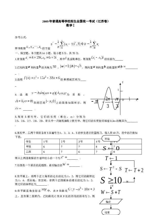 2009年江苏高考数学试卷及答案.doc 第1页