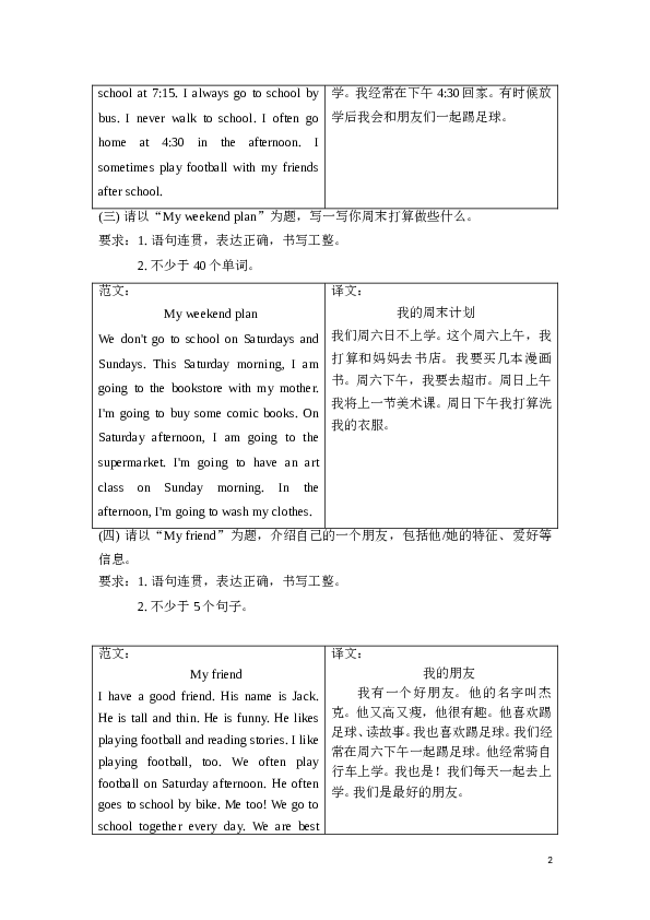 人教版PEP六年级上册英语期末专项训练 写作.doc 第2页