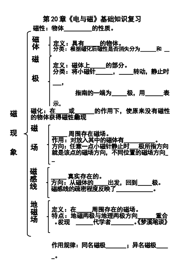 人教版九年级物理第二十章《电与磁》知识框架.doc 第1页