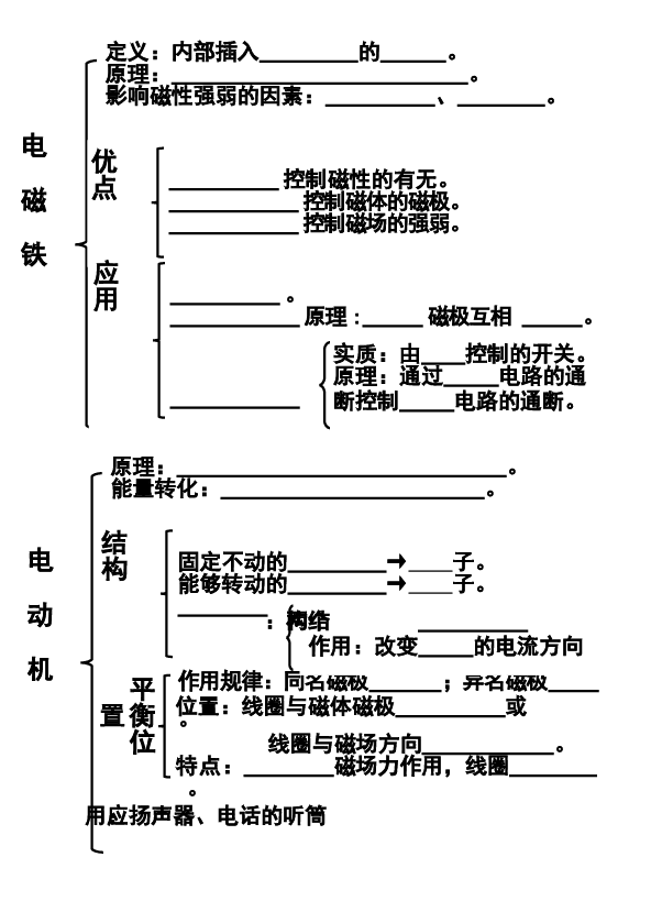 人教版九年级物理第二十章《电与磁》知识框架.doc 第2页