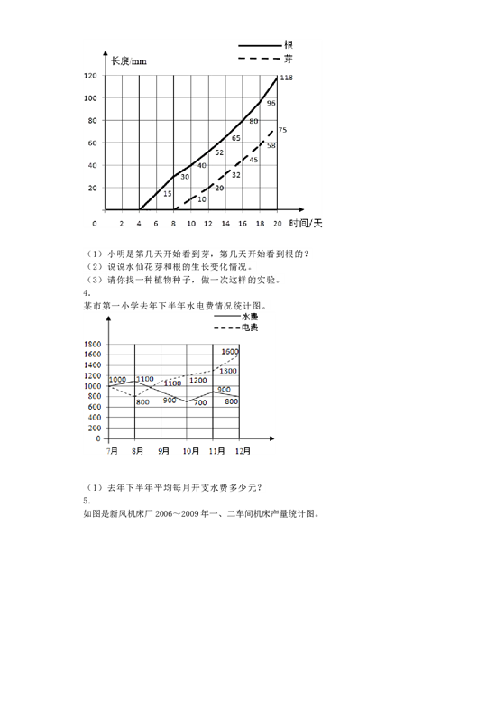 五年级下数学一课一练-折线统计图-北师大版秋.docx 第2页