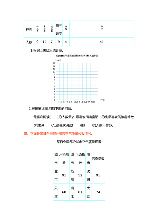 北师大版4年级数学上册第七单元测试卷 条形统计图.doc 第2页