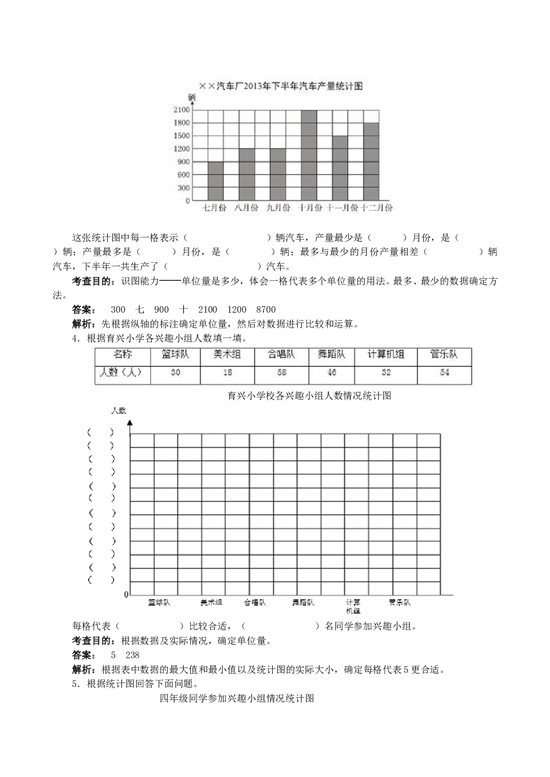 北师大版4年级数学上册《条形统计图》同步试题.doc 第2页