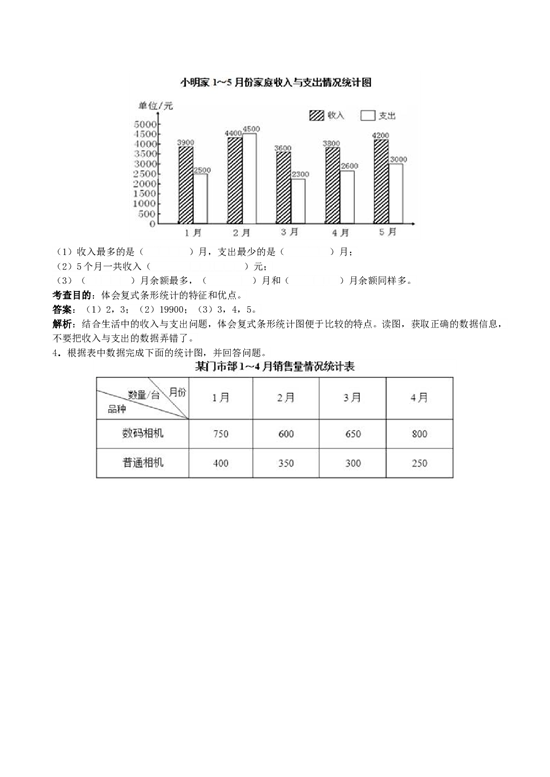 北师大版小学四年级数学下册《平均数与条形统计图》同步试题（带解析）.doc 第2页