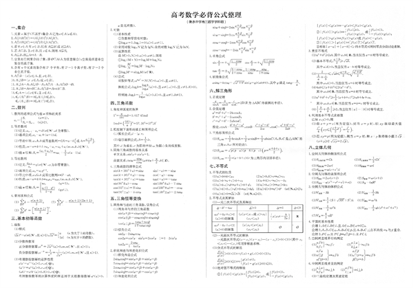 高考数学必背公式整理 第1页