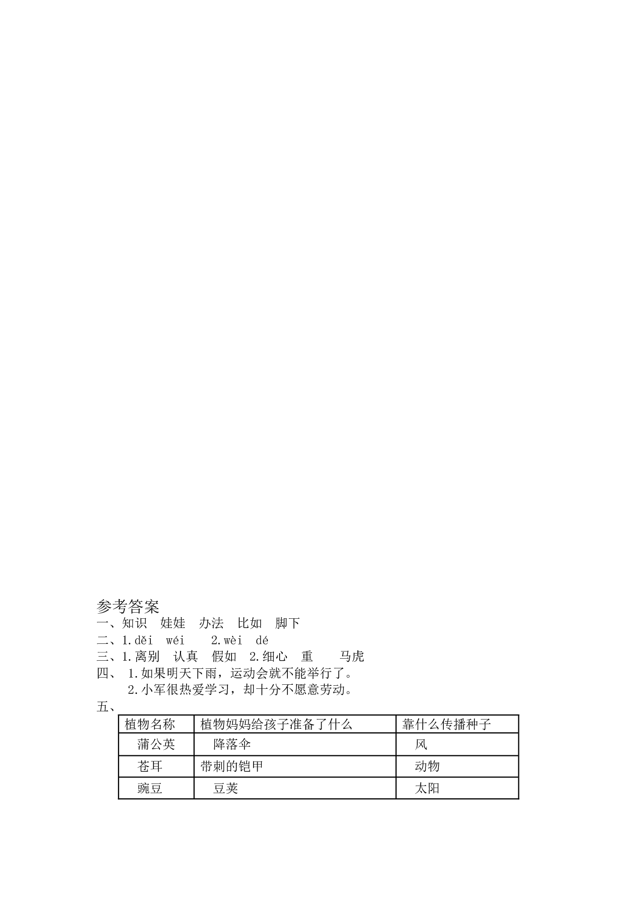 苏教版二年级语文上册 课时练 3 植物妈妈有办法.doc 第2页