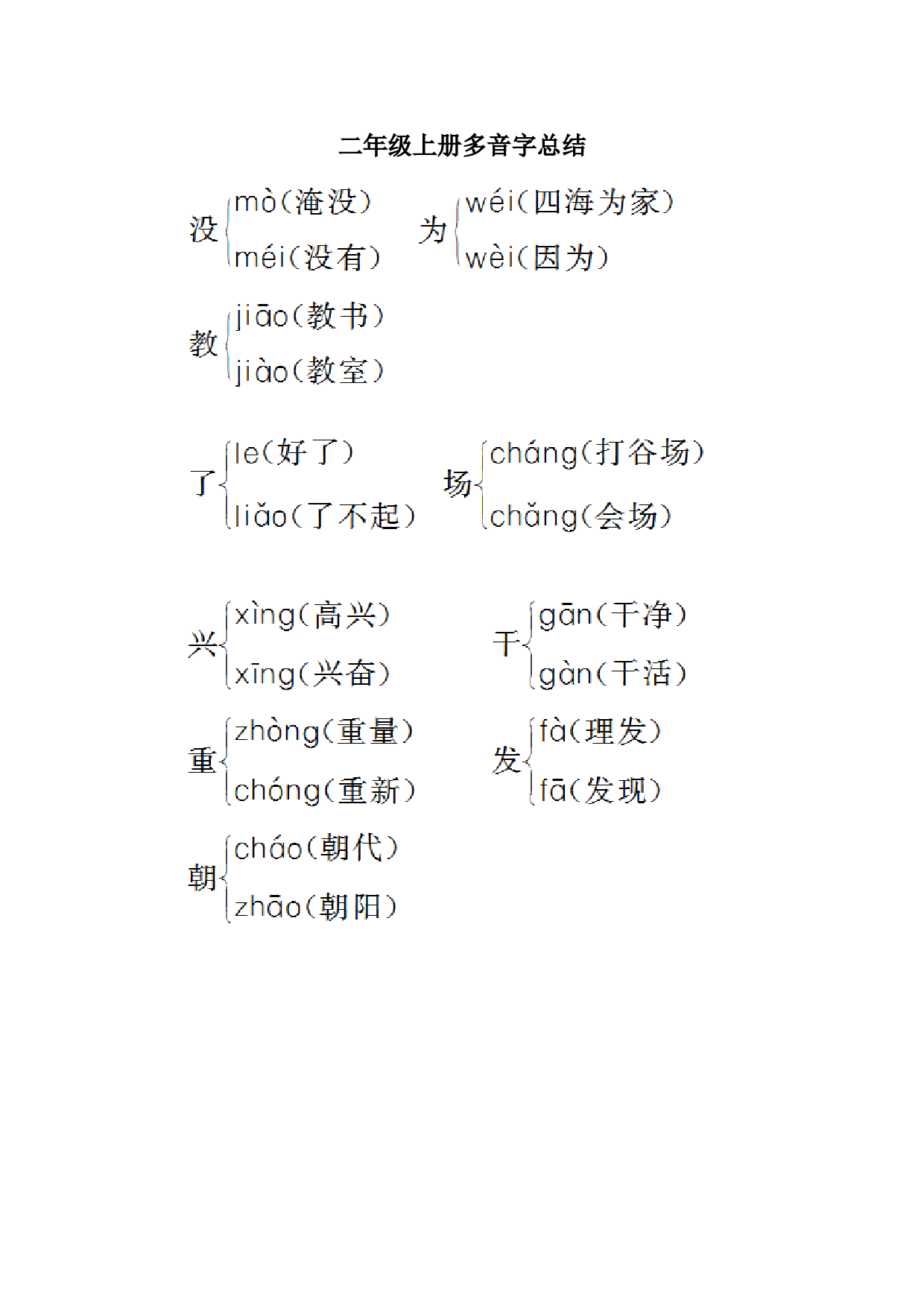 苏教版二年级语文上册 多音字总结.doc 第1页