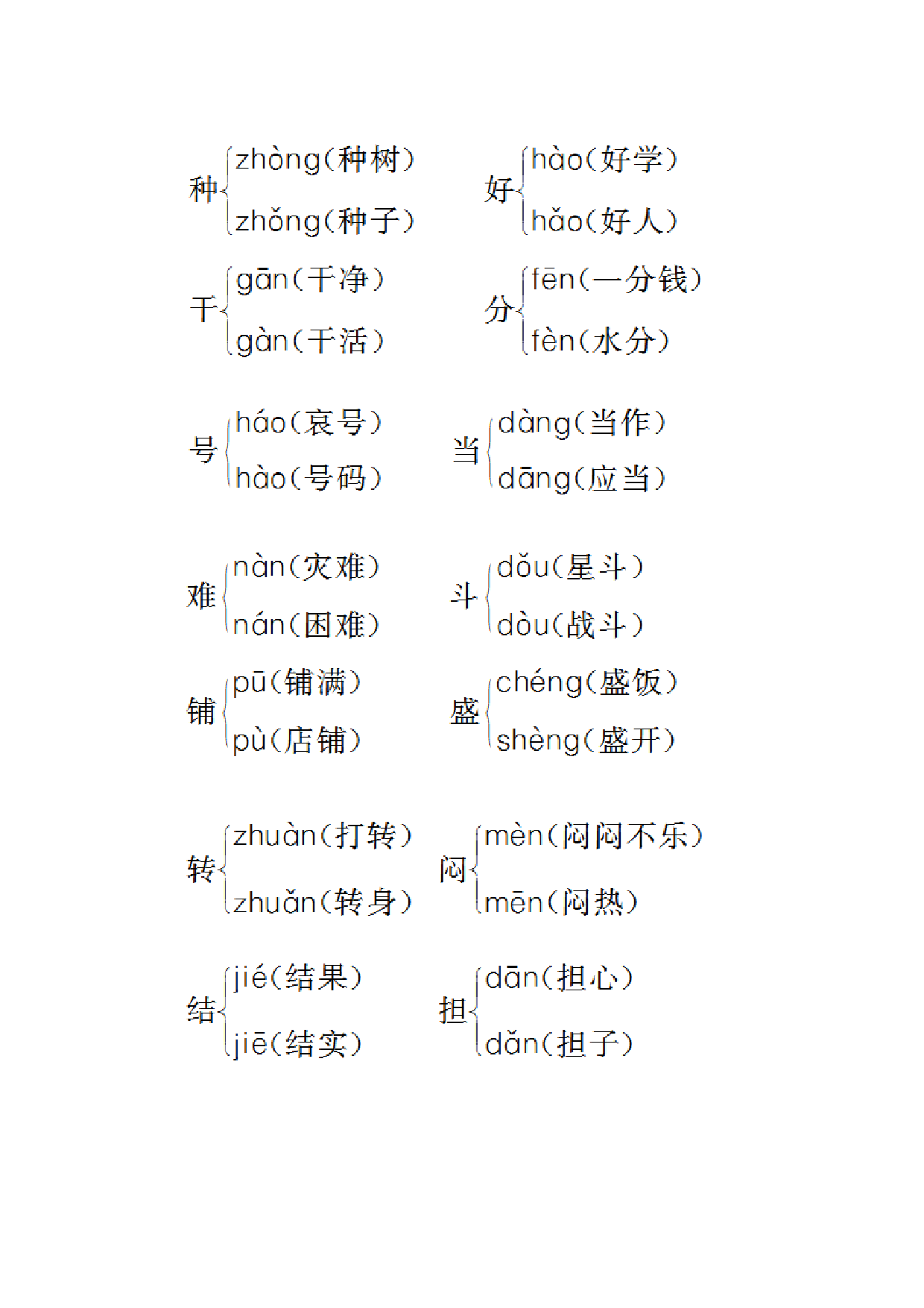 苏教版二年级语文上册 多音字总结.doc 第2页