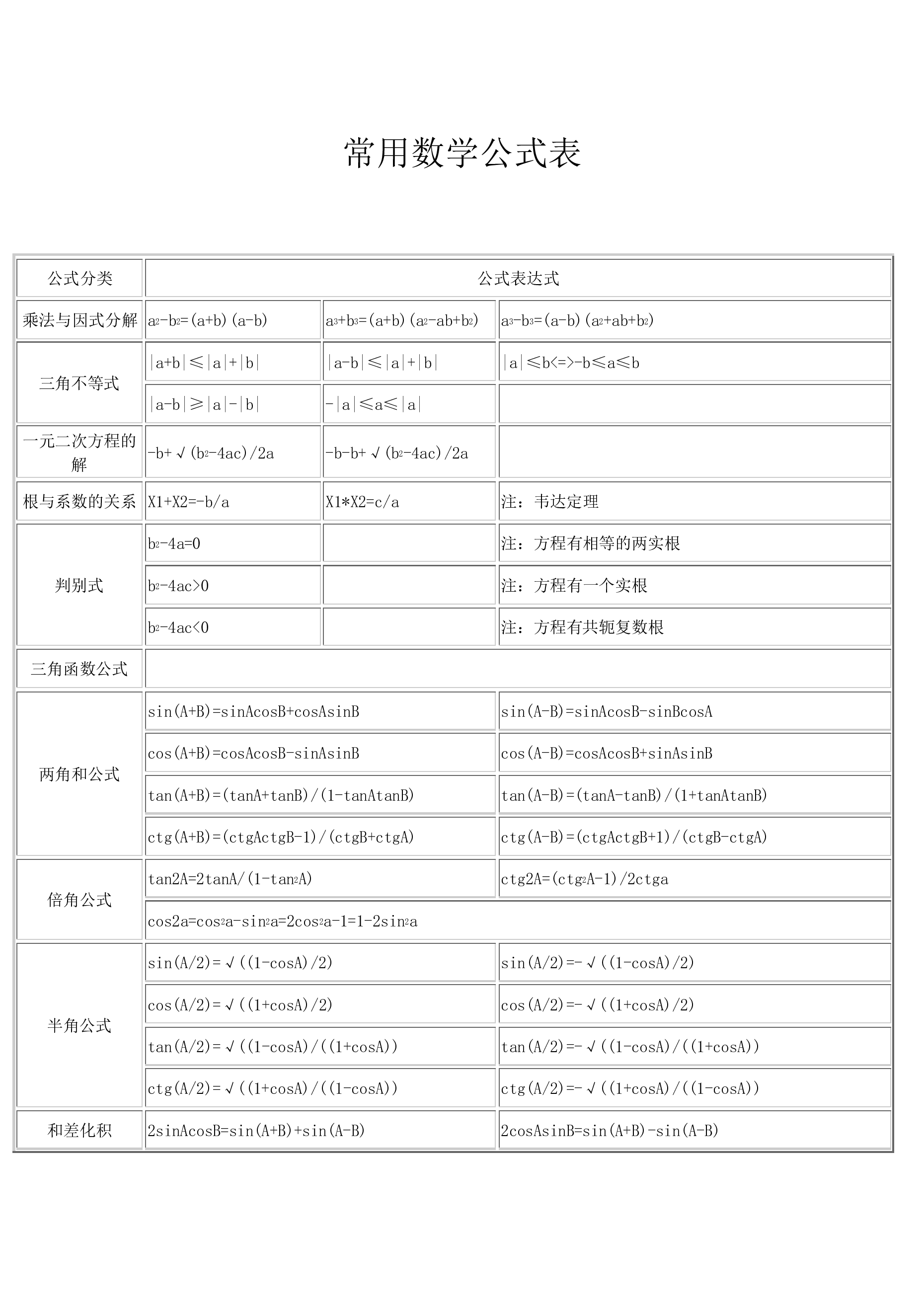 常用数学公式表.pdf 第1页