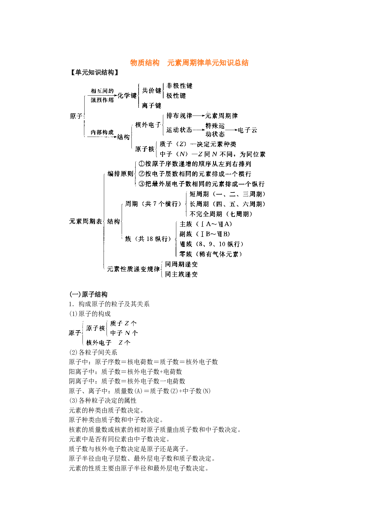 高考化学元素周期律单元知识总结.doc 第1页