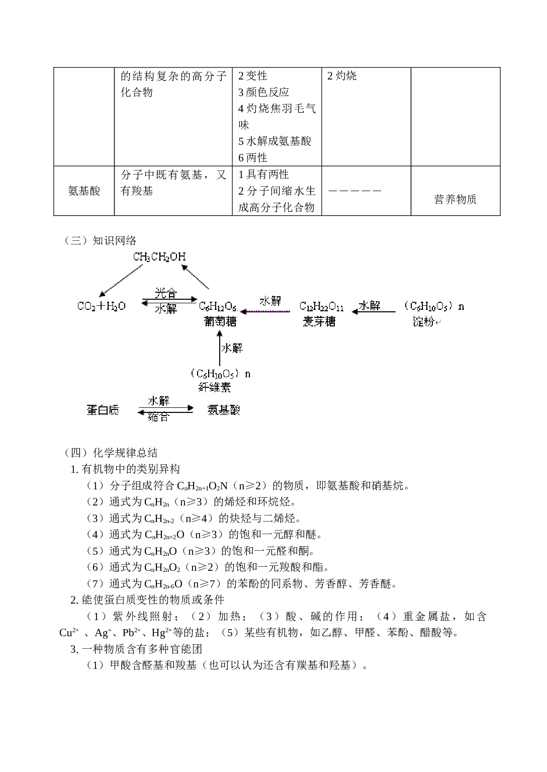 高考人教版化学复习人类重要的营养物质.doc 第2页