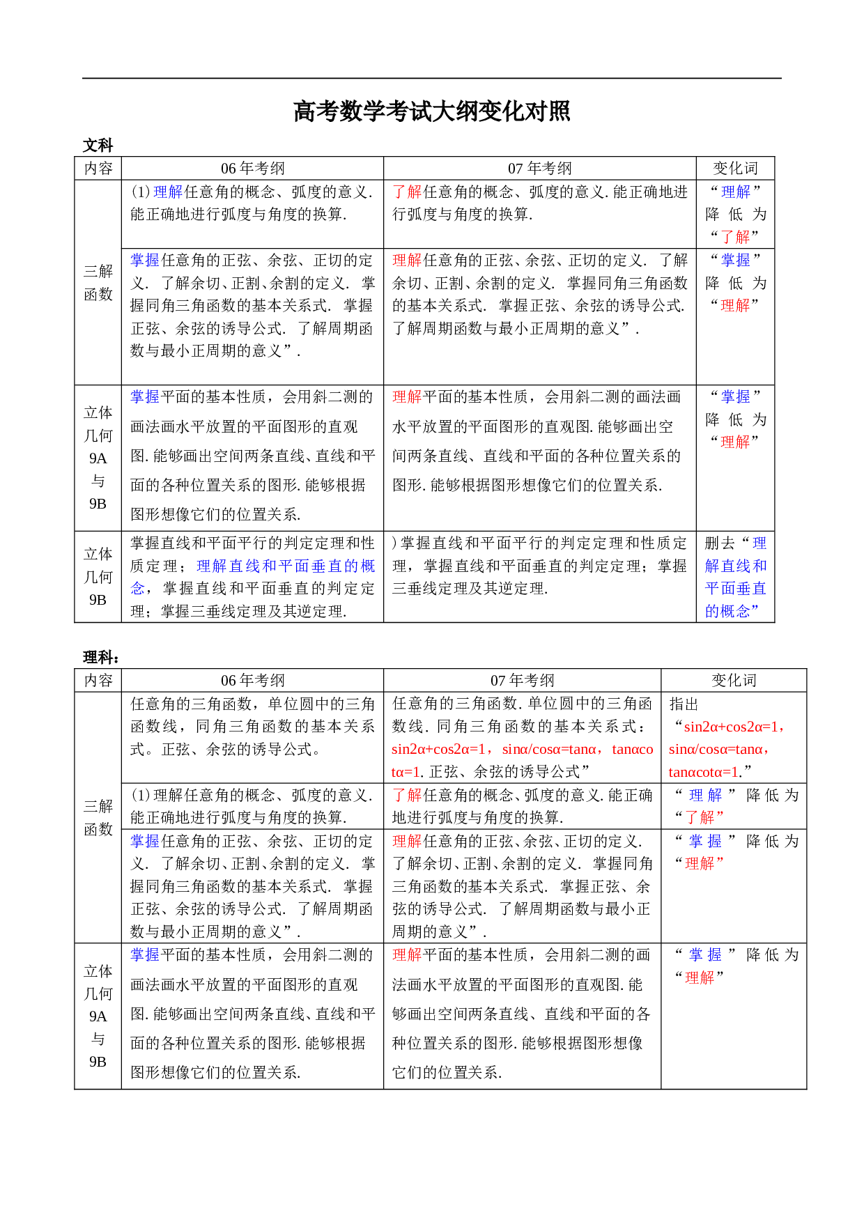 高考数学考试大纲变化对照.doc 第1页