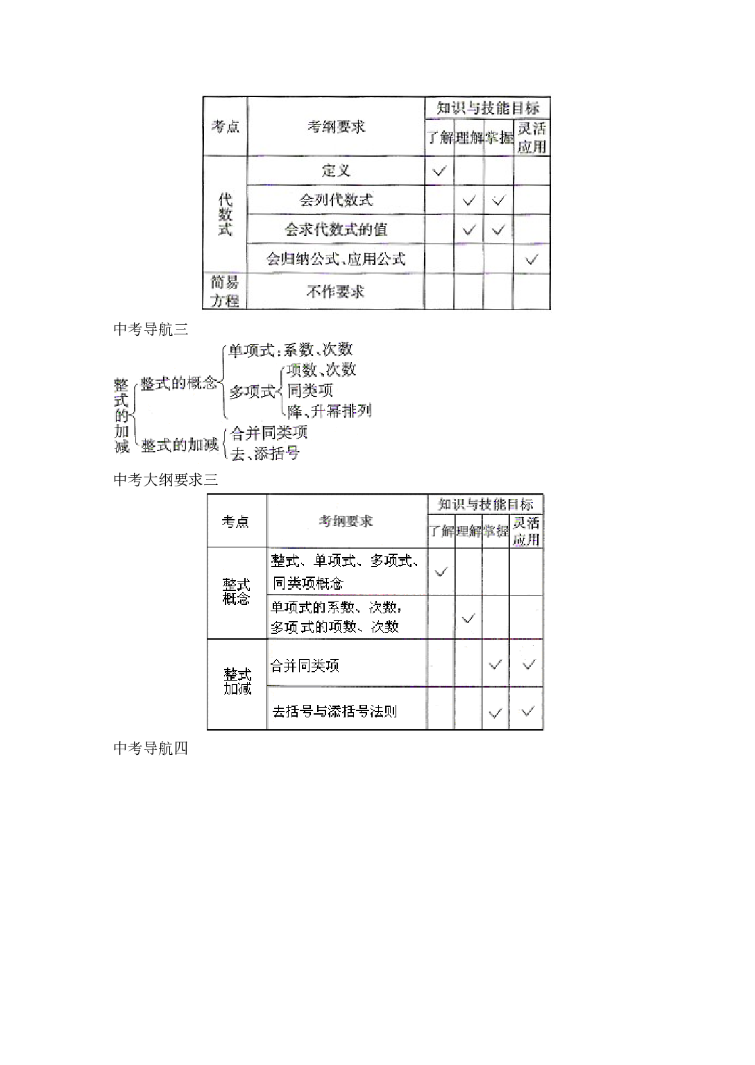 中考数学数与式复习练习2.doc 第2页