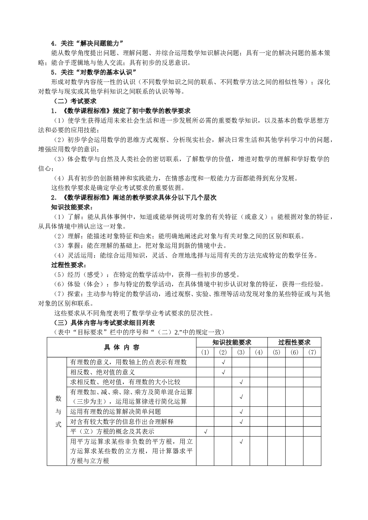 初中毕业数学学业考试标准.doc 第2页