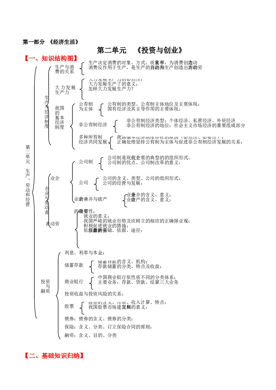 高考政治投资与创业复习测试.doc 第1页