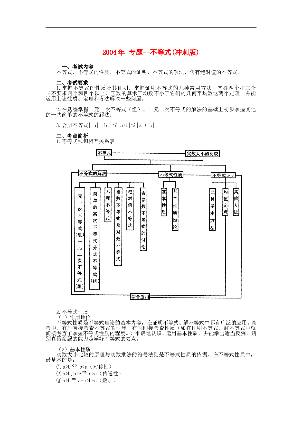 高考专题训练不等式(冲刺版).doc 第1页