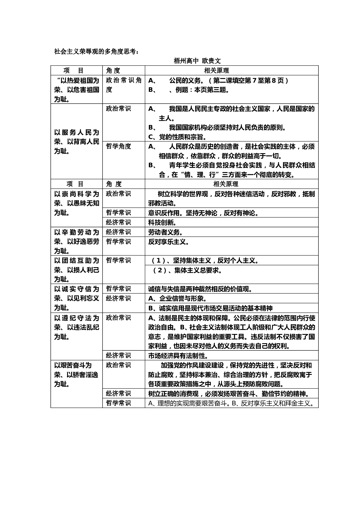 社会主义荣辱观的多角度思考：.doc 第1页