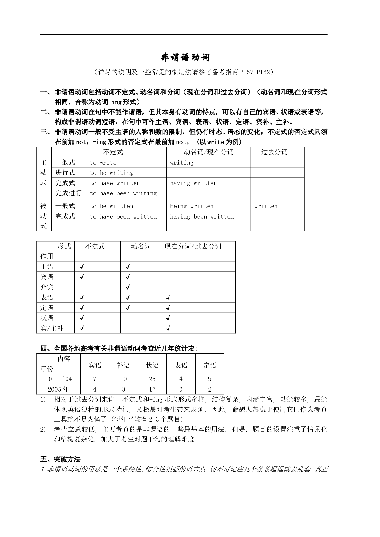 高考英语非谓语动词.doc 第1页