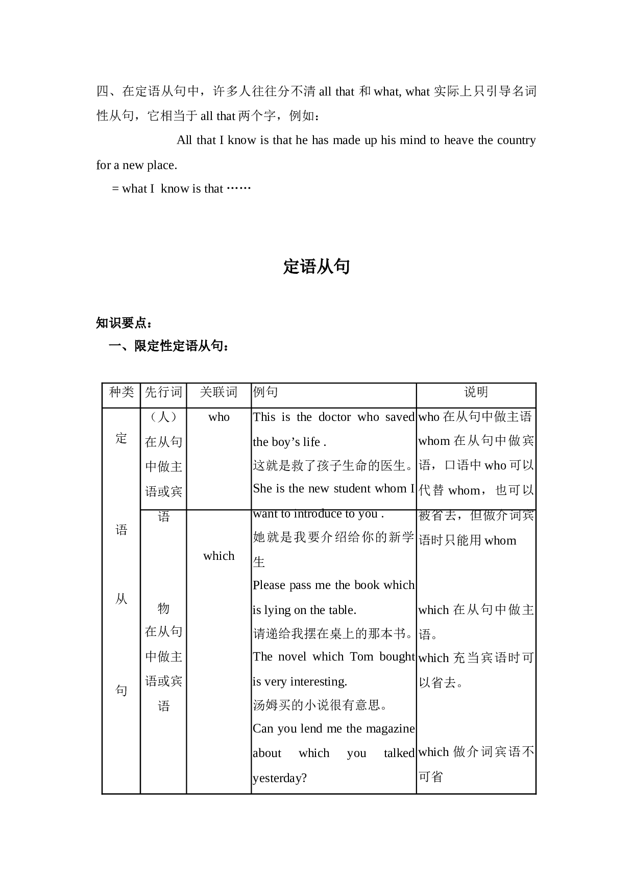 高一级英语定语从句讲解.doc 第2页