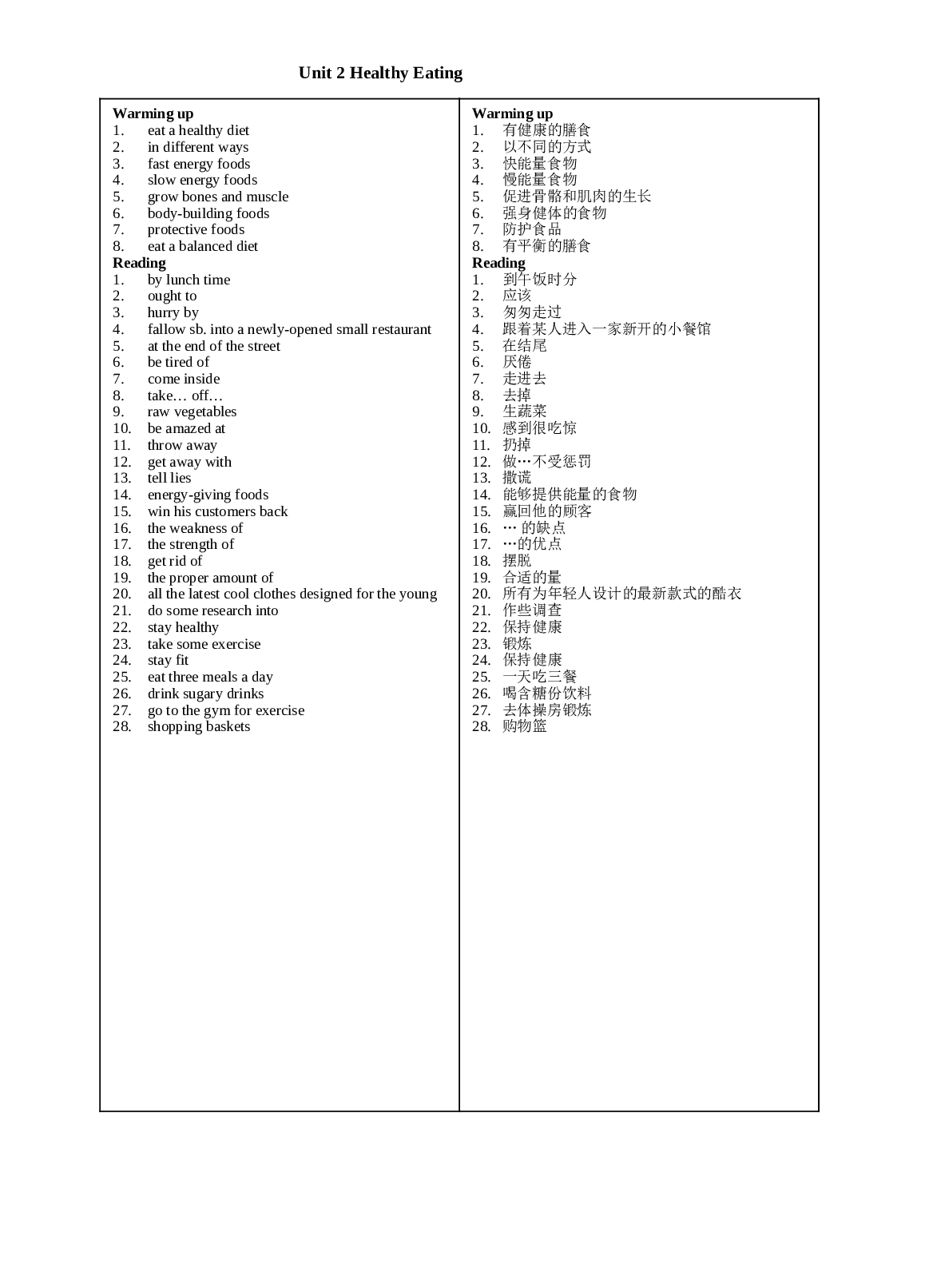 高一英语下学期unit2短语练习.doc 第1页