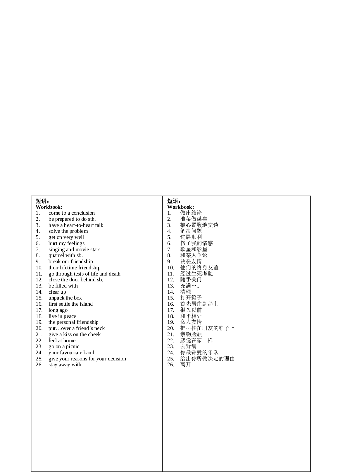 高一英语Unit1短语及句型.doc 第2页