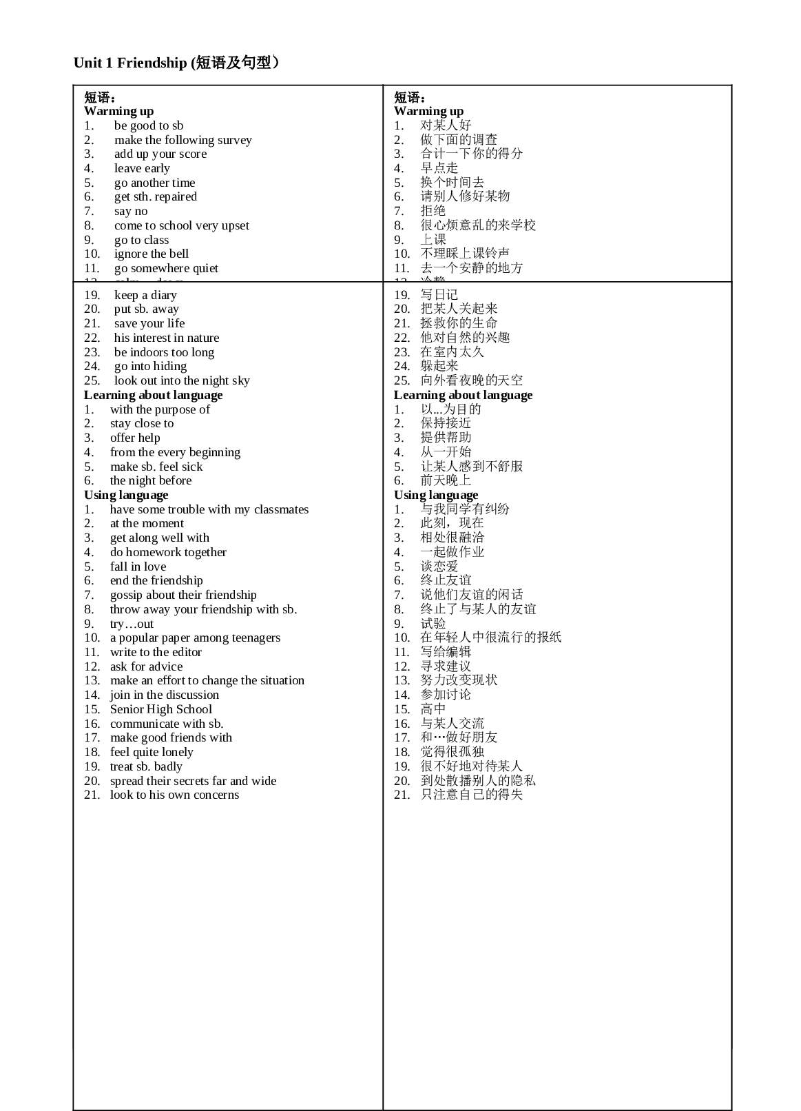 高一英语Unit1短语及句型.doc 第1页