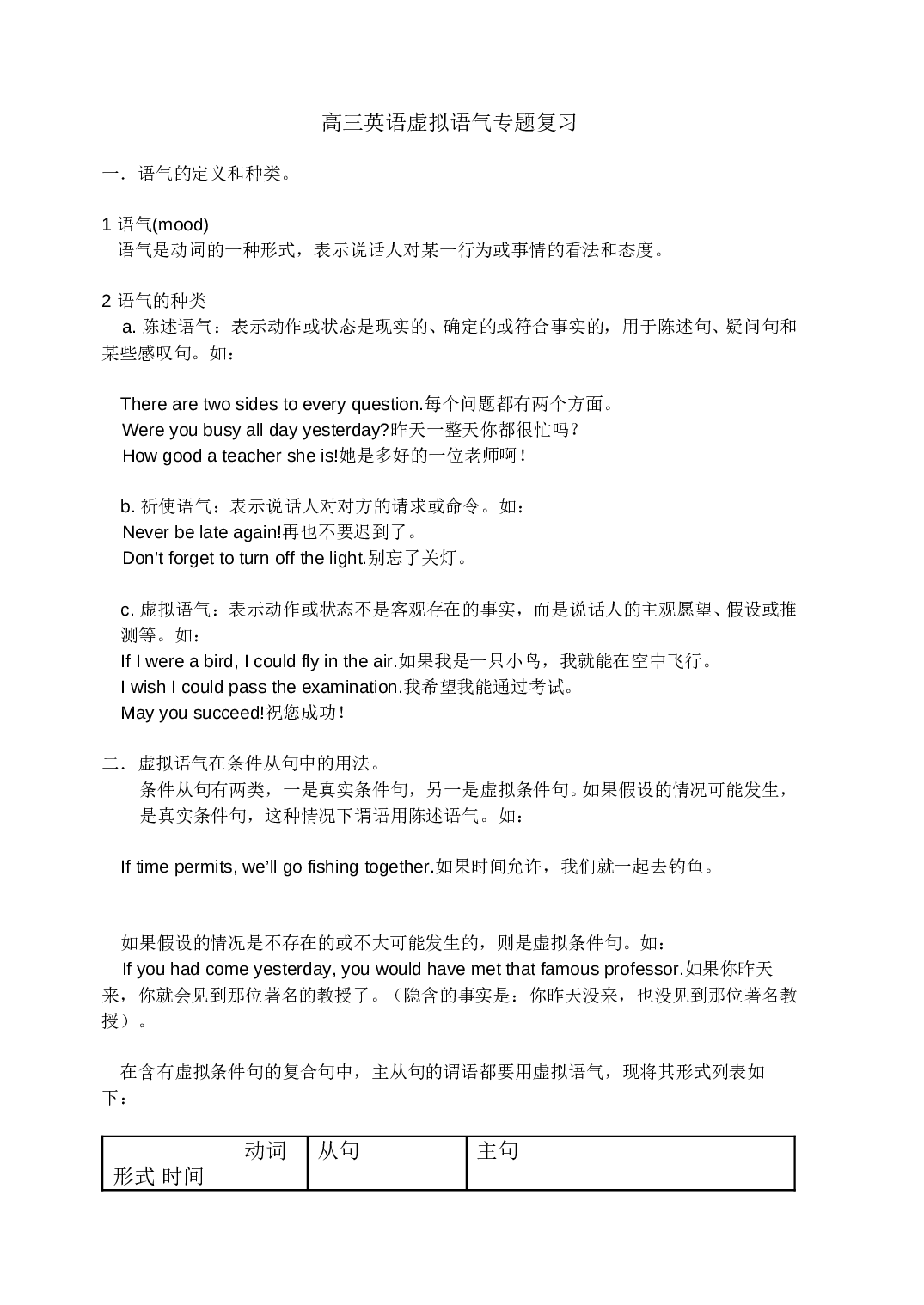 高三英语虚拟语气专题复习.doc 第1页