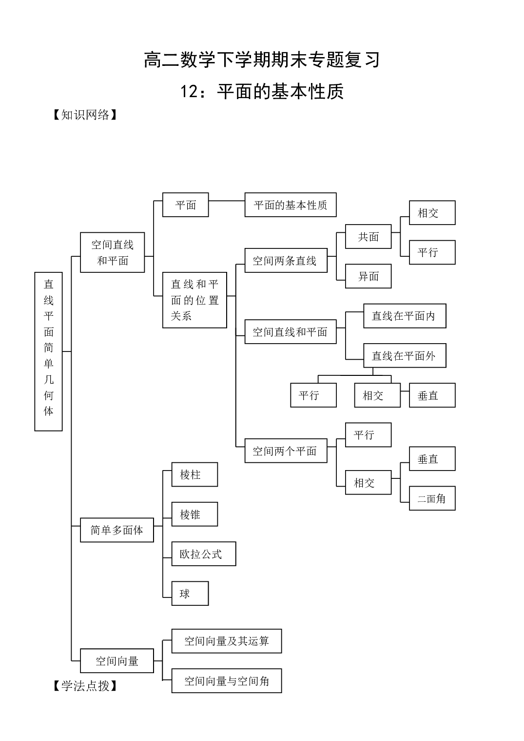 高二数学平面的基本性质.pdf 第1页