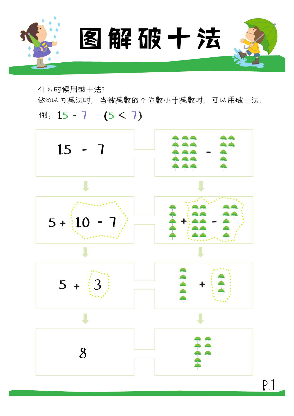 20以内减法练习册【破十法】图解破十法、破十法练习框.pdf 第2页