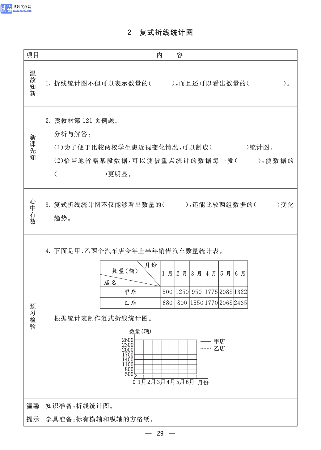 小学青岛版五四制五年级（上册）数学预习_2、复式折线统计图.pdf 第1页