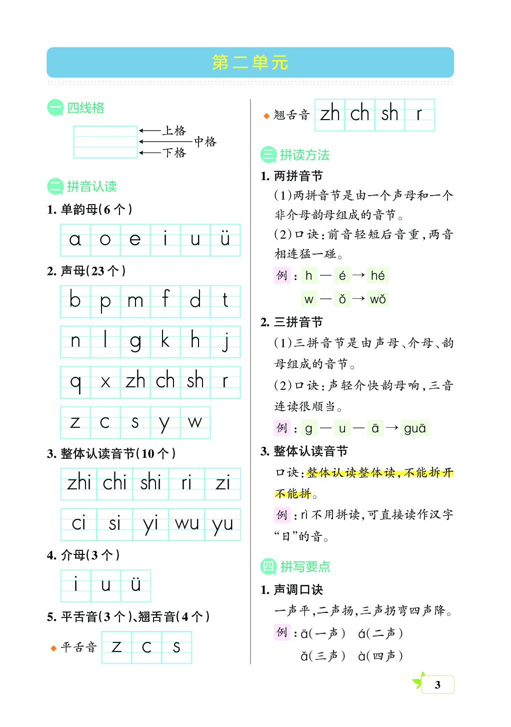新学期语文1年级（上）核心考点梳理（第二、三、四单元）.pdf 第1页