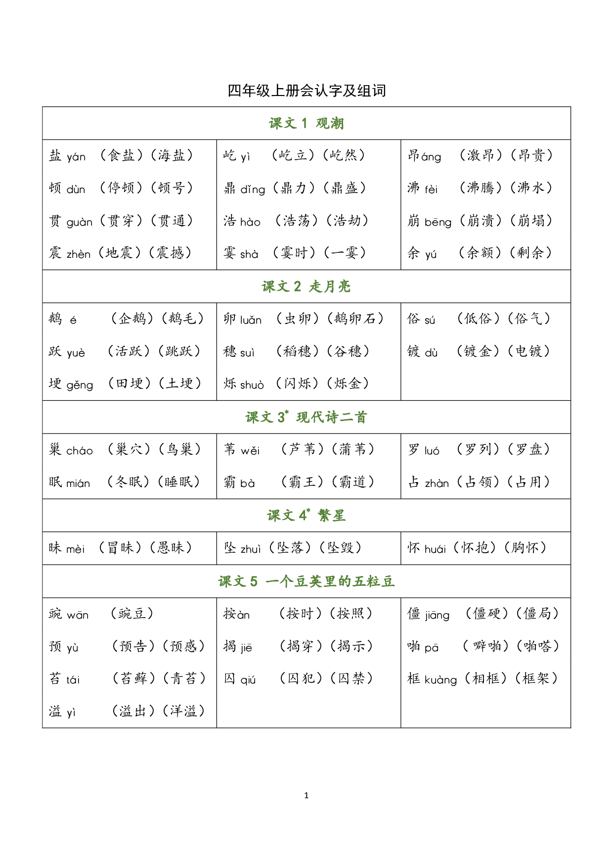 小学语文四年级上册 识字表（含拼音组词）.pdf 第1页