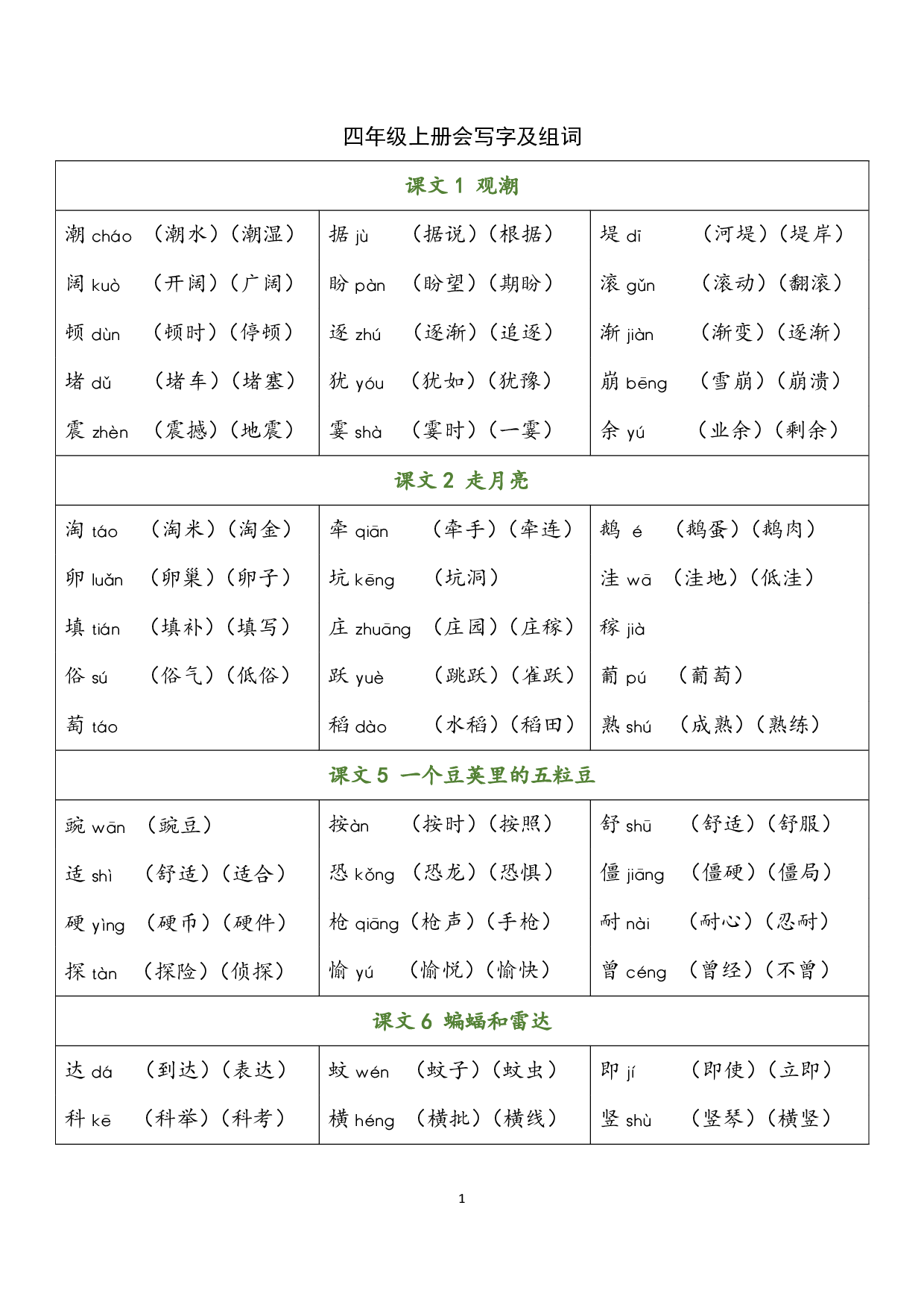 小学语文四年级上册 写字表（含拼音组词）.pdf 第1页
