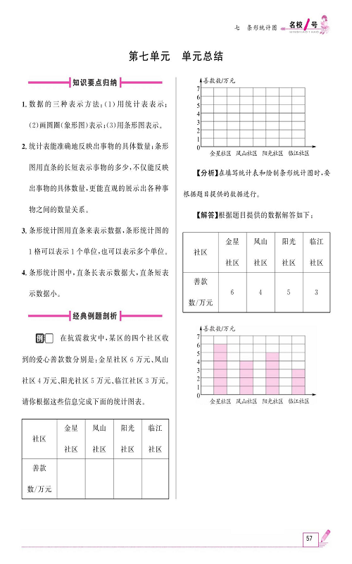 人教版数学四年级上册金牌作业本同步课本《第七单元、单元总结》.pdf 第1页