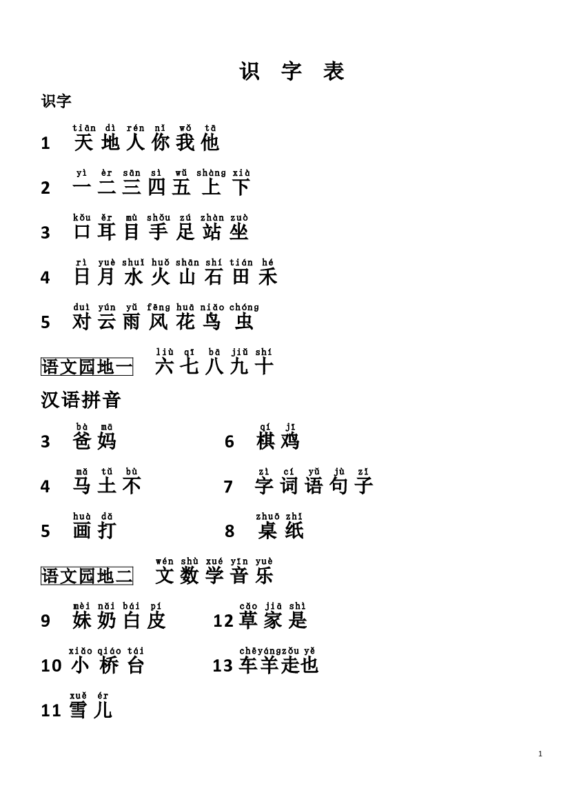 人教版部编版语文--1上--识字表.doc 第1页