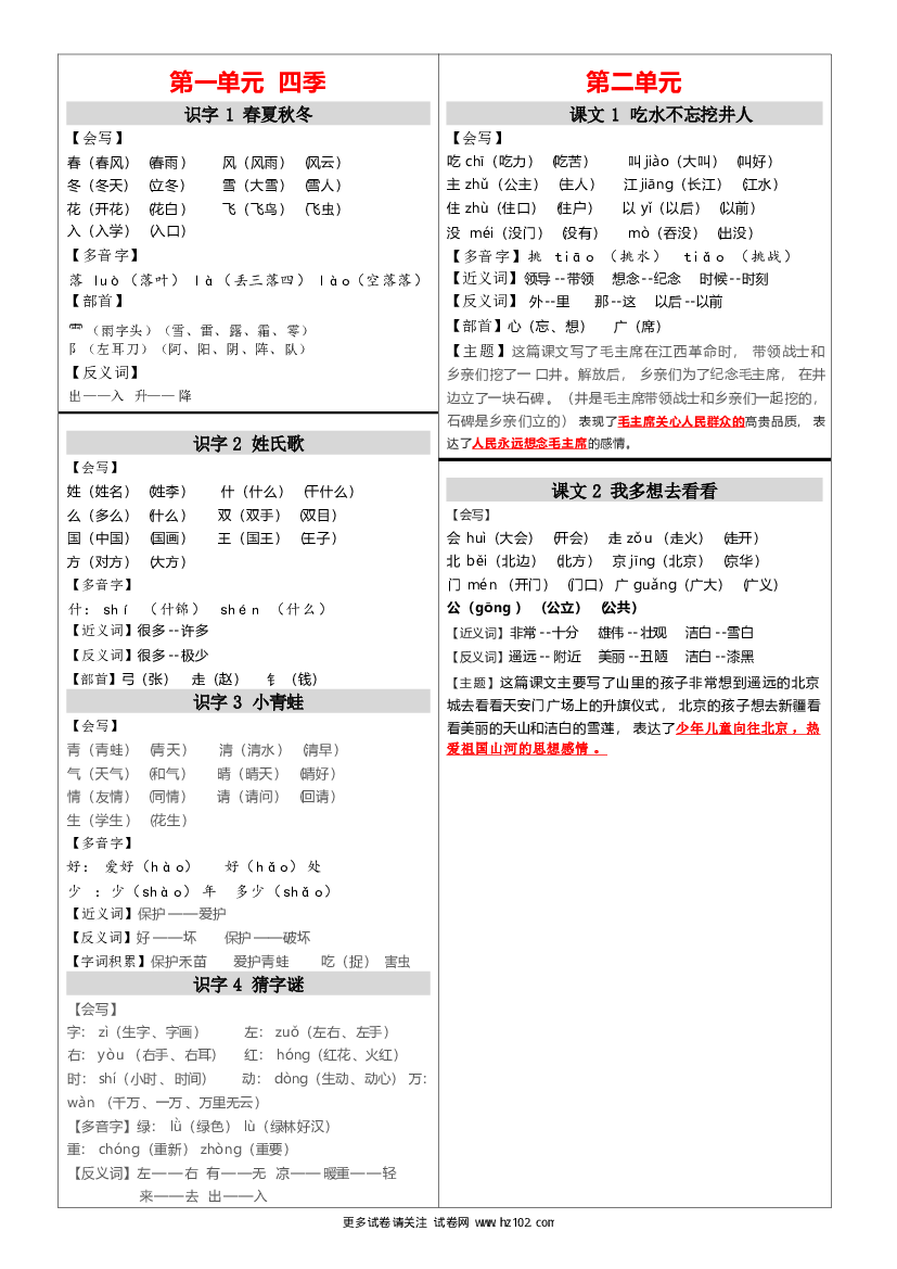 【一年级】下册语文课课贴-单元.pdf 第1页