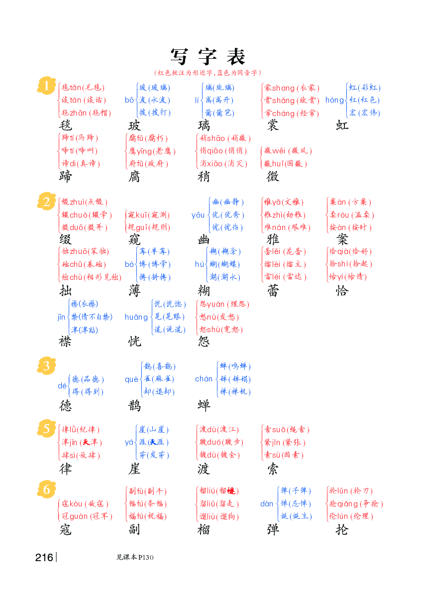 六年级语文上册 写字- 写字表、词语、多音字笔记、课内成语复习.pdf 第1页