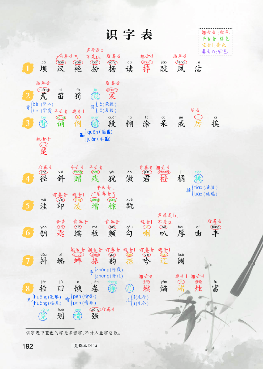 三年级语文上册 识字表写字-笔顺、词语、多音字笔记、课内成语复习.pdf 第1页