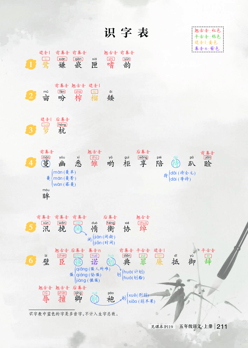 五年级语文上册 识字表写字表-笔顺、词语、多音字笔记、课内成语复习.pdf 第1页