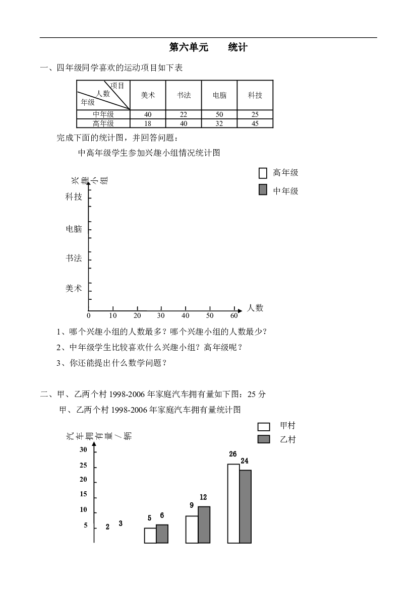 新人教版小学四上数学第7单元《条形统计图》测试题A .doc 第1页