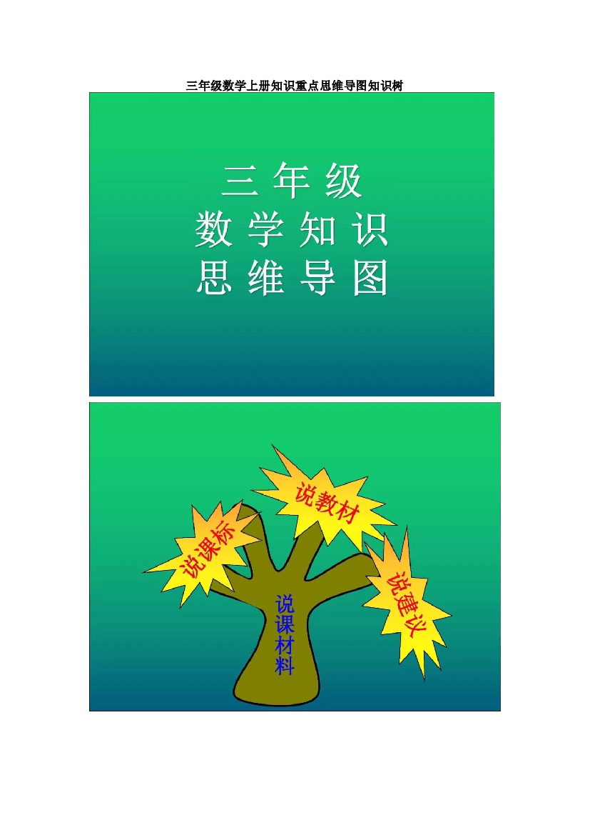 人教版三年级数学上册知识重点思维导图知识树.docx 第1页