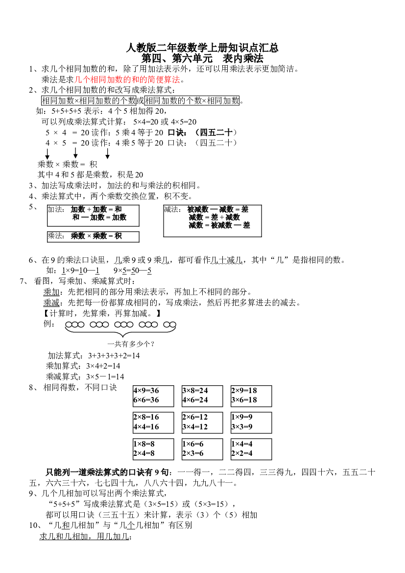 人教版二年级数学上册知识点汇总第四、第六单元  表内乘法.doc 第1页