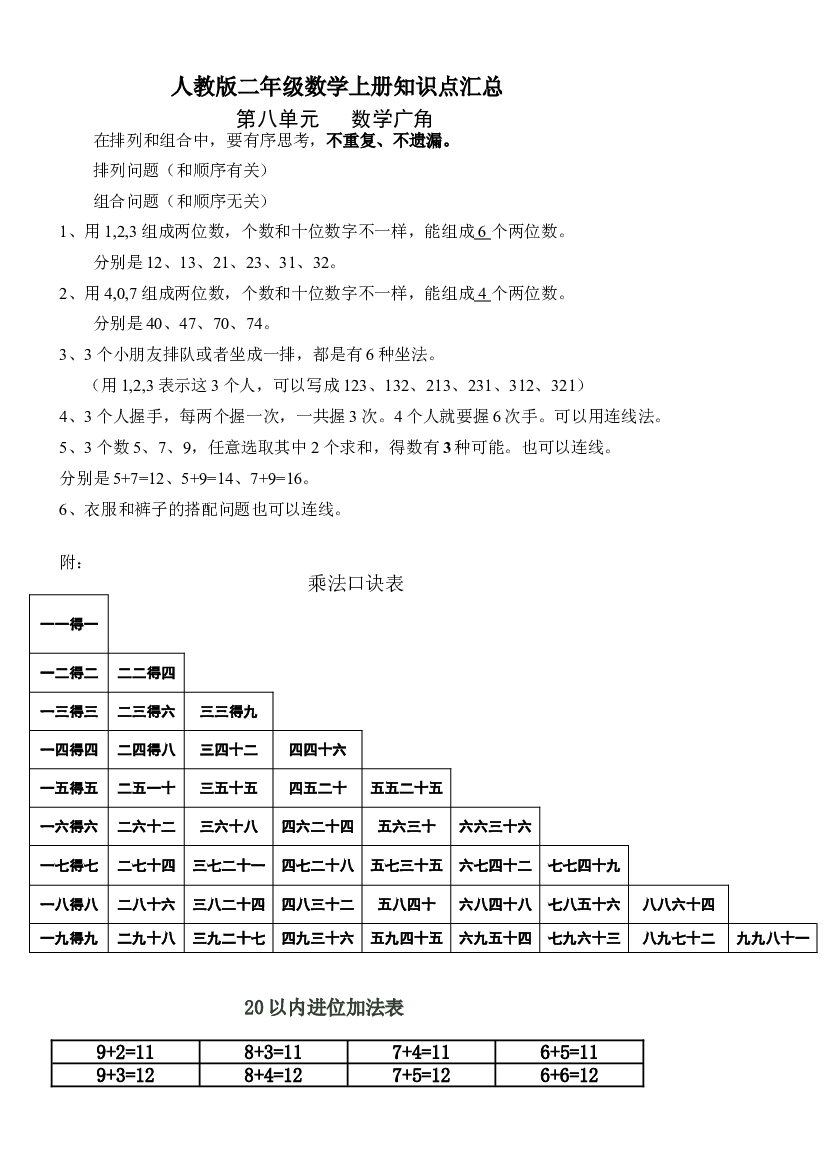 人教版二年级数学上册知识点汇总第八单元 数学广角.doc 第1页