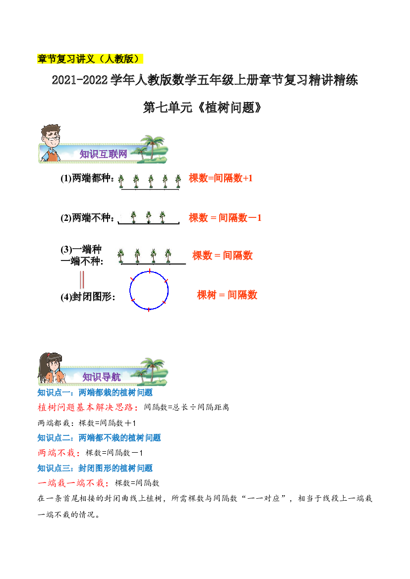 【章节讲义】第七单元《植树问题》2021-2022学年数学五年级上册章节复习精讲精练(思维导图+知识讲解+达标训练）人教版，含解析.doc 第1页