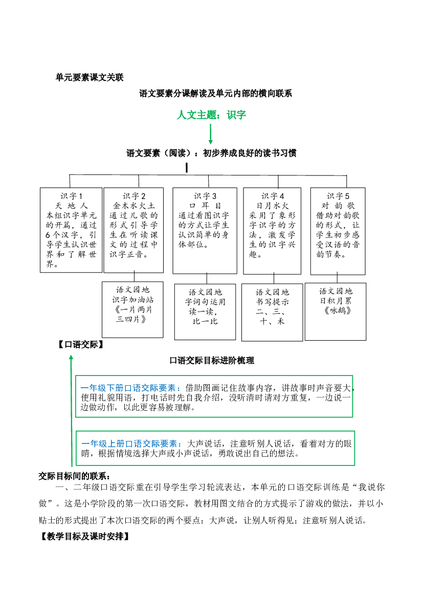 第一单元（单元解读）一年级语文上册同步练习（统编版）.docx 第2页