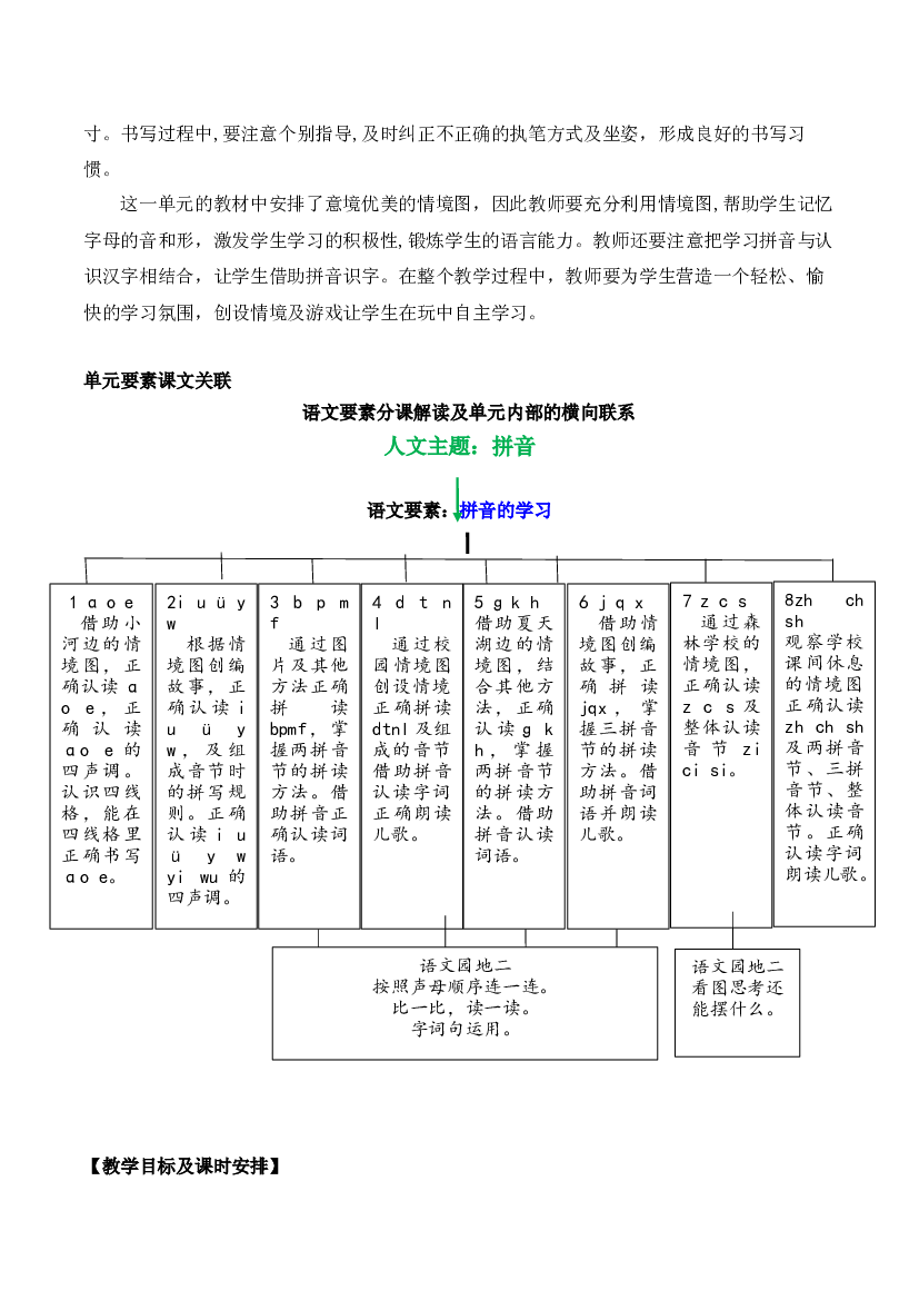 第二单元（单元解读）一年级语文上册同步练习（统编版）.docx 第2页